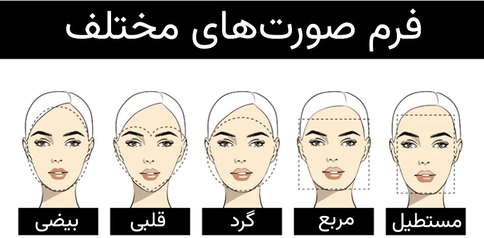 فرم صورتهای مختلف